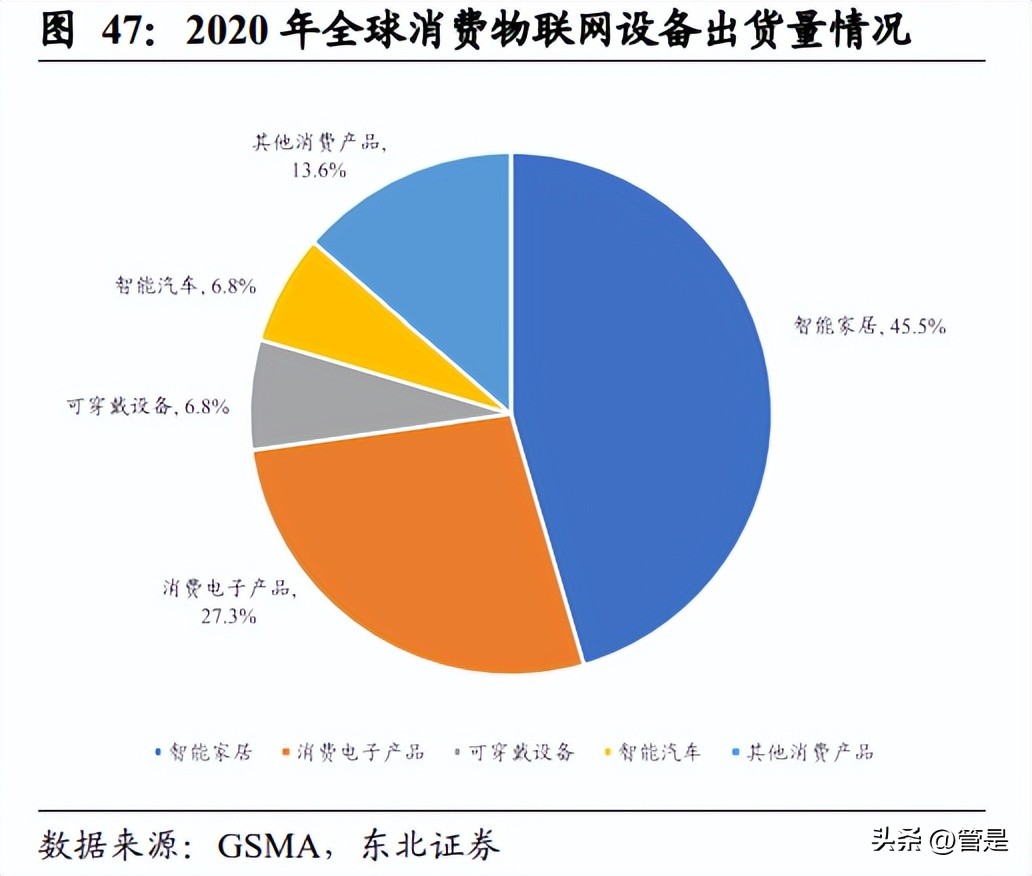 移远通信物联网模块,移远通信物联网爆发