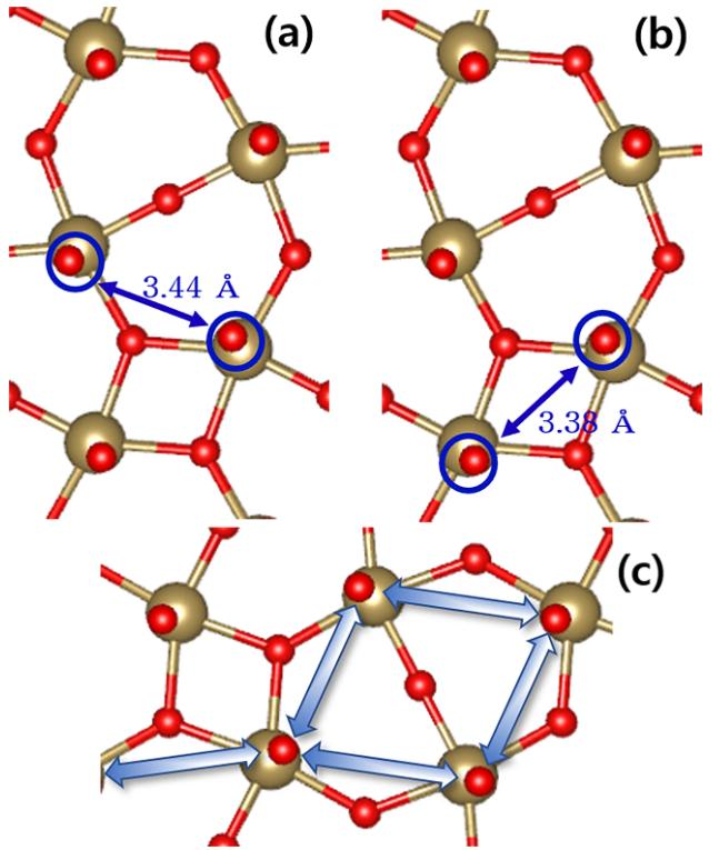锂基电池在应用中，钴酸锂发生电化学反应时，表面颗粒有什么变化