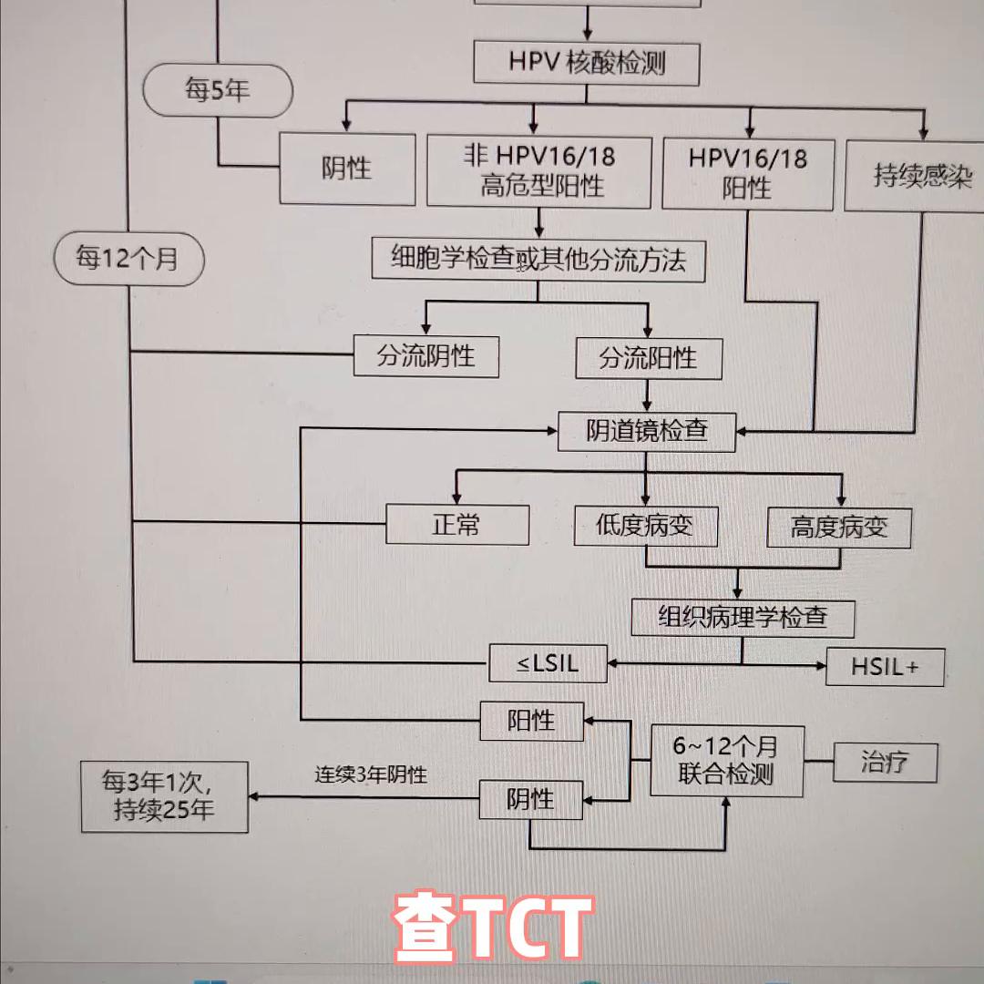 感染hpv医生为何不给开药,发现自己可能感染hpv了怎么办