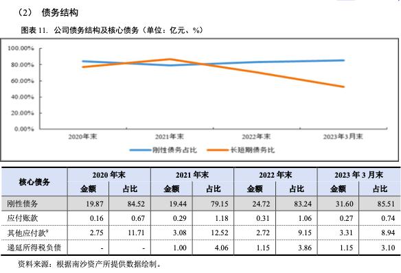 广州南沙资产经营集团,广州南沙资产经营集团有限公司
