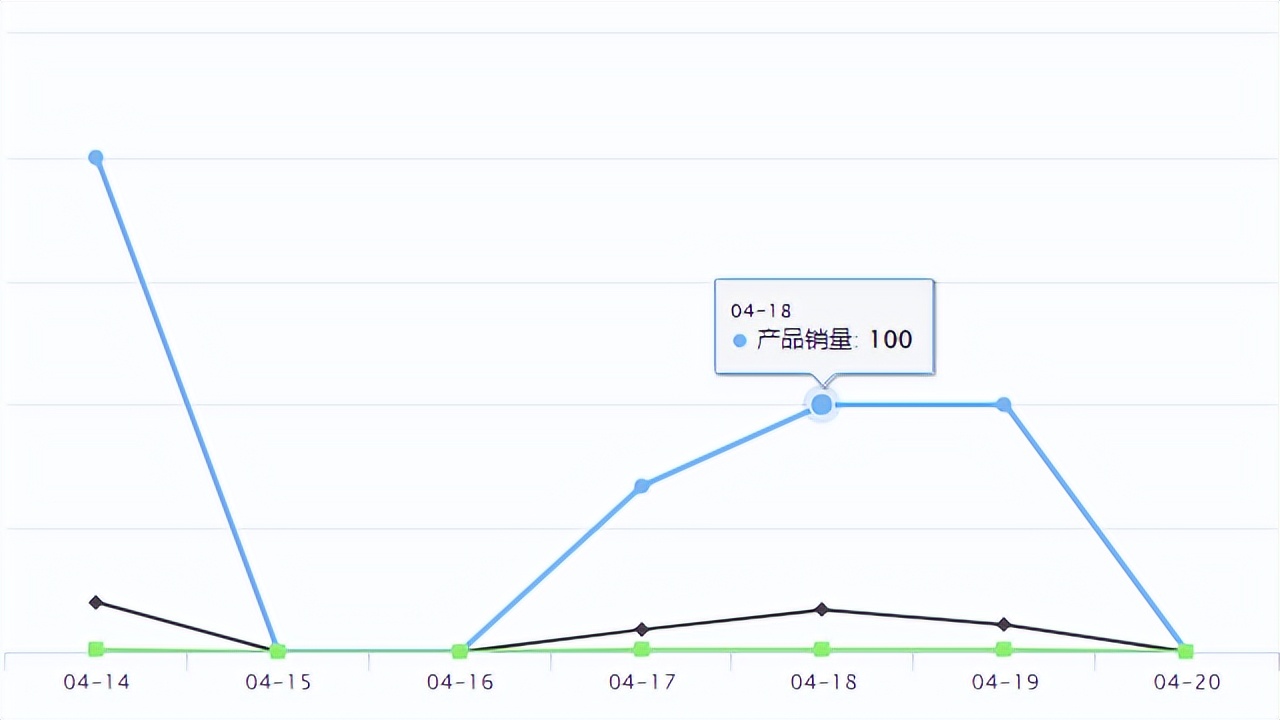temu的平台里什么产品比较好卖,temu新爆品
