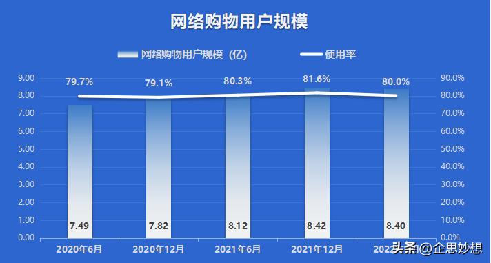 互联网营销现状与趋势分析,未来互联网营销的发展趋势是什么