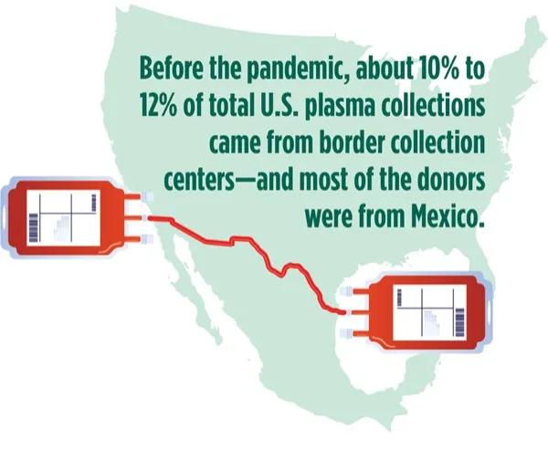 美国输往全球的血，竟然是这些人偷偷捐的？