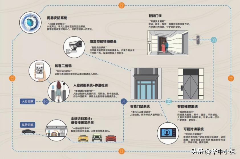 房地产业未来的走势,房地产见证了武汉的崛起