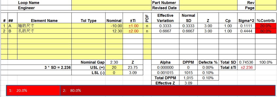 公差分析的分析方法,公差分析概念简介