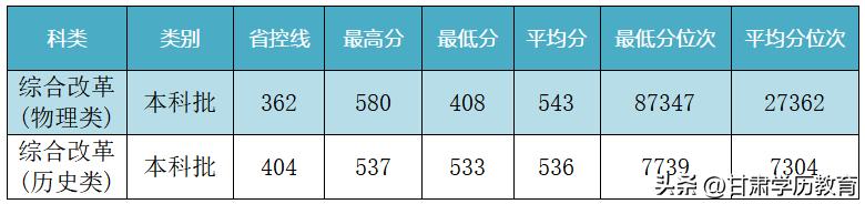 兰州交通大学多少分录取黑龙江,兰州交通大学2023四川录取分数