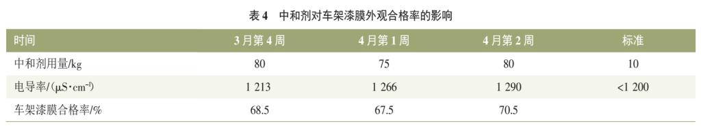 电泳车架常见的缺陷图片,车架漆面粗糙