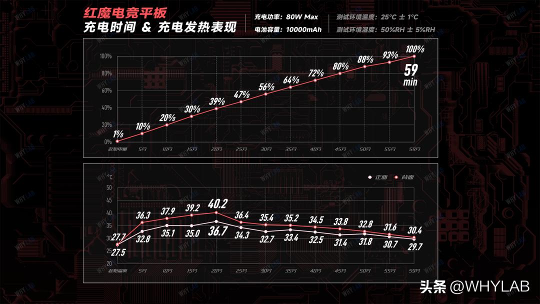 红魔电竞平板玩端游,红魔电竞平板体验