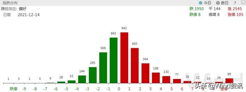 a股主力资金净流出147,a股每日资金流出到哪里了