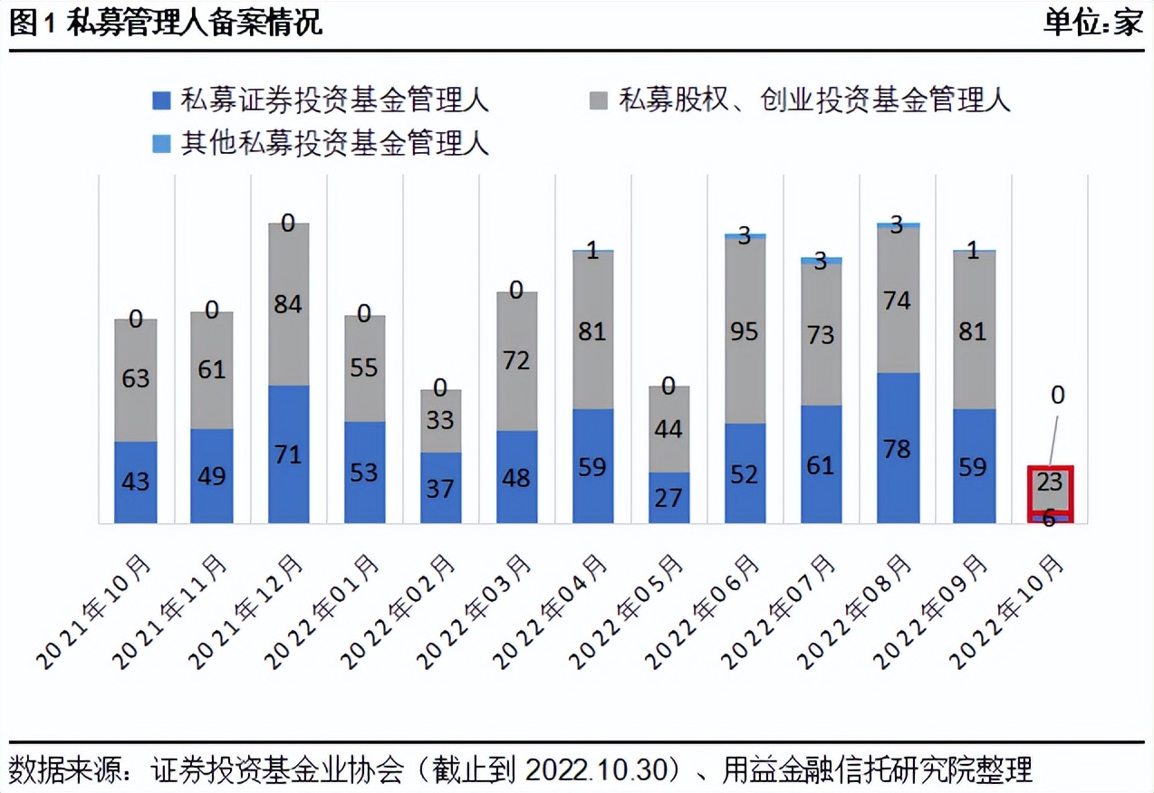 私募基金发展机遇与挑战,对私募基金行业发展的建议