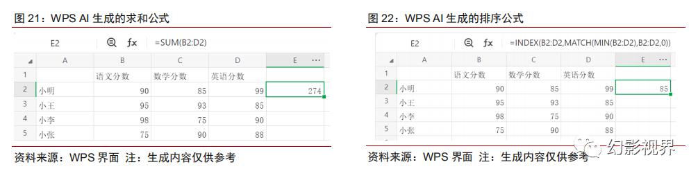 WPSAI初体验,商业价值可期,WPSAI引领办公软件生成式AI变革