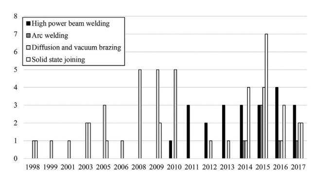 钛合金与钢连接件,钛合金与钢融合
