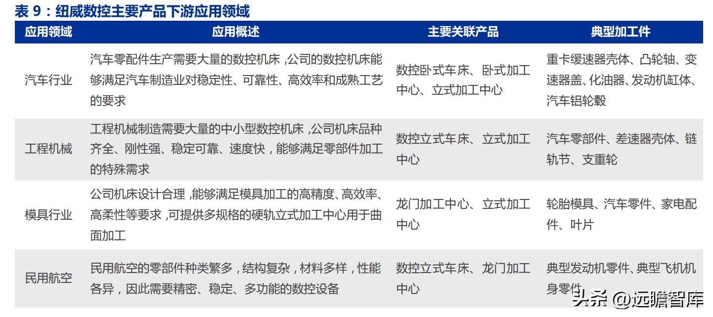 纽威数控机床在国内排名,纽威数控发展历程