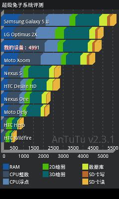 三星i959电信版评测,三星i929国外版