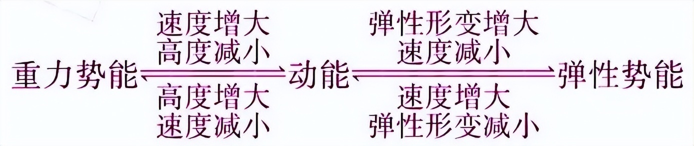 初中物理杠杆知识点归纳大全,初中物理物态变化必背知识点