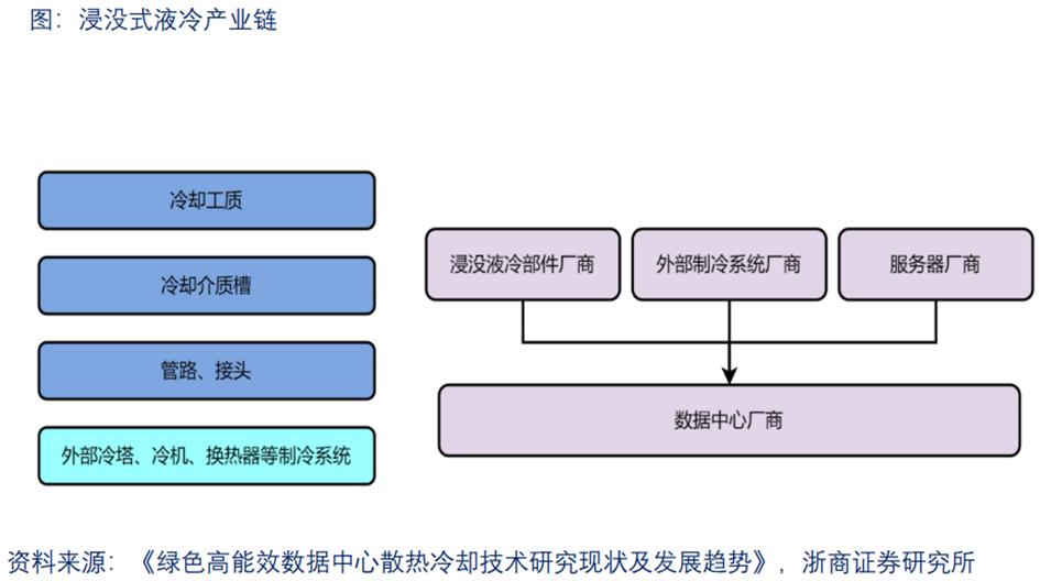 液冷系统产业链,液冷行业