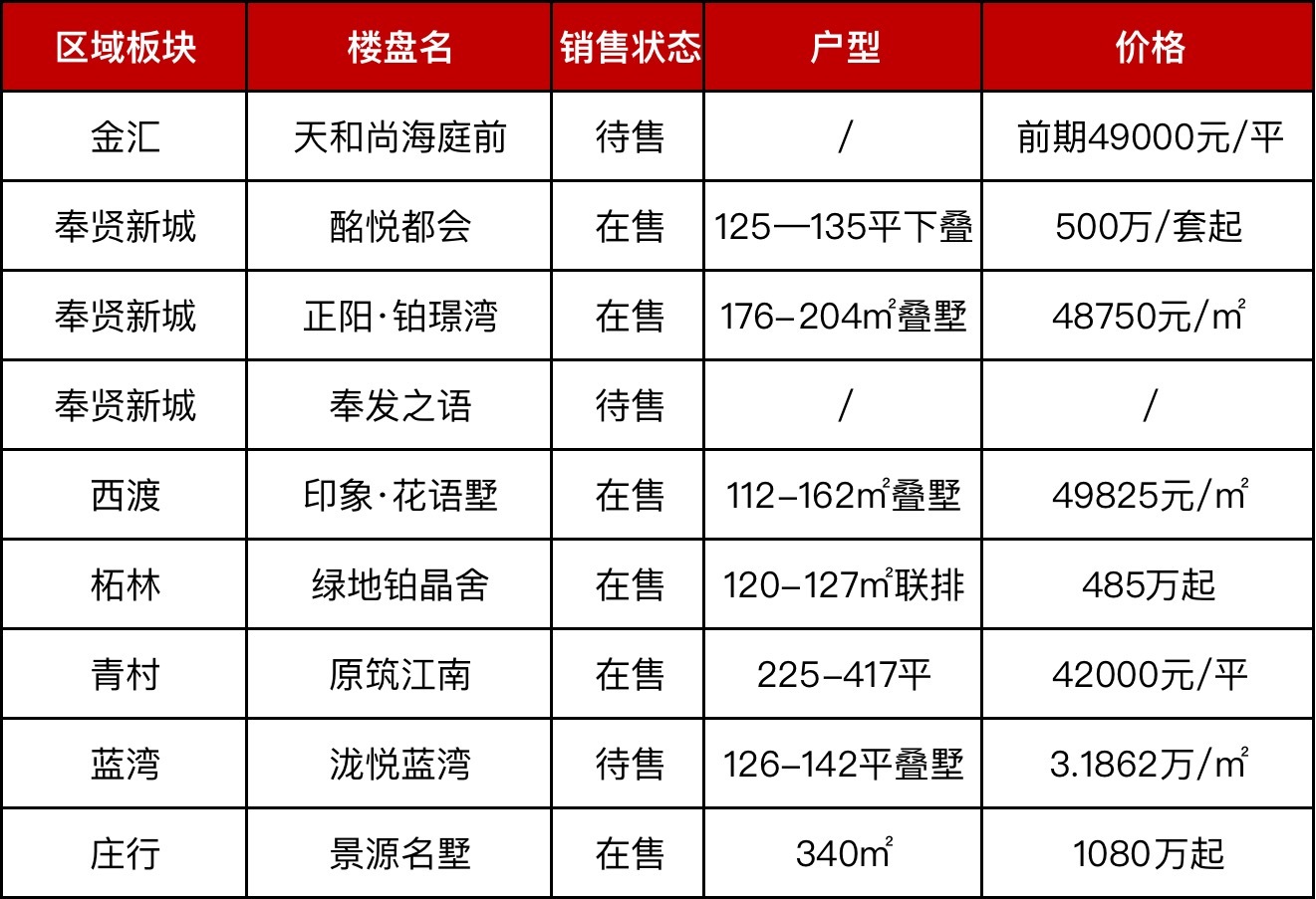 最近上海卖三个亿的别墅的信息,上海在售独栋老洋房别墅
