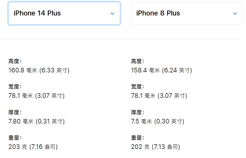 iphone14promax和iphone14plus怎么选,iphone14promax和iphone14plus怎么选择