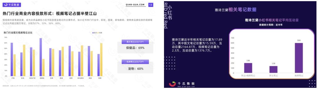 万字初探10亿图文流量格局，2023年还存在流量捡漏的机会吗？