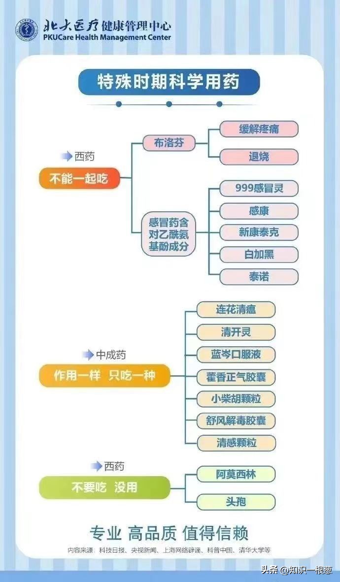 阳性用药指南,阳性以后吃药注意事项