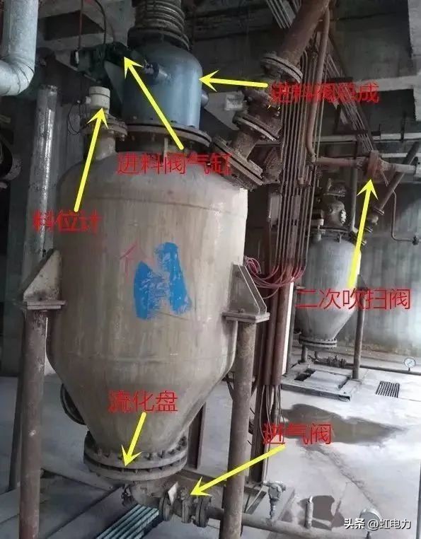 气力输灰仓泵内部结构图,输灰系统仓泵图片