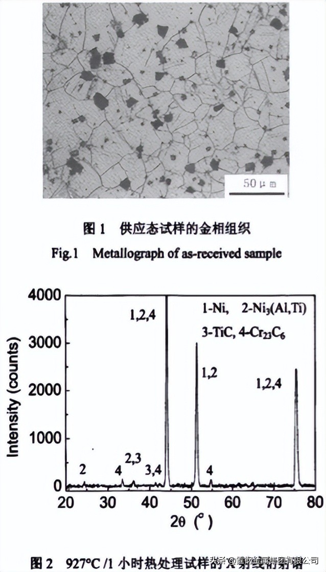 inconelx750是什么材质,inconel601高温合金化学成分