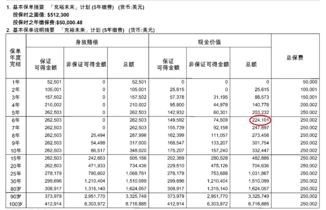 香港可分红的保险有哪些 (香港分红保险靠谱吗)