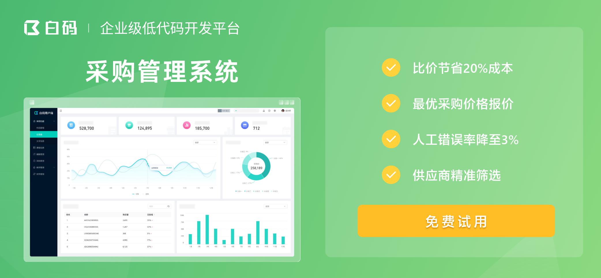 采购类别怎么选,认知中采购管理系统有哪些功能