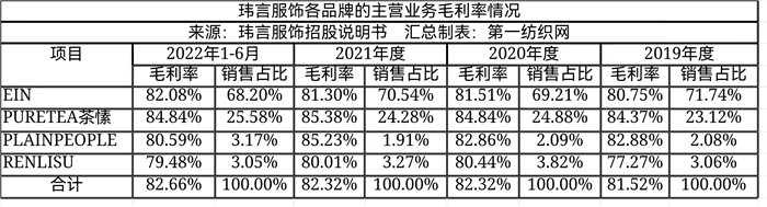 高端女装品牌ipo,一年营收破亿的女装品牌