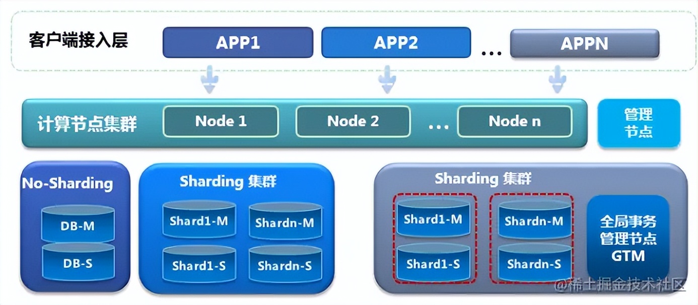 一文读懂算法,一文读懂数据库发展史