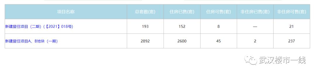 汉阳二手房捡漏,汉阳门面房捡漏