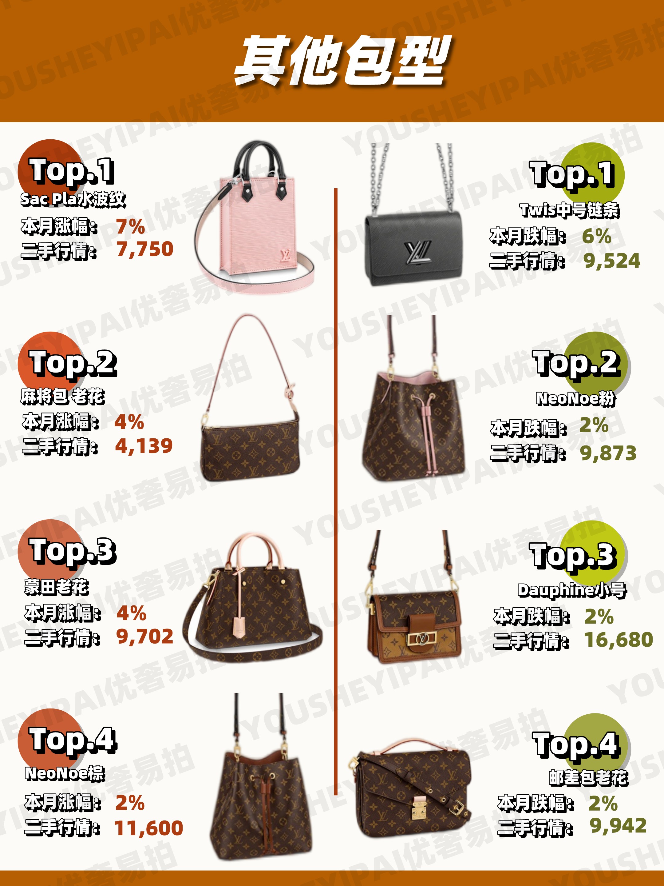 lv古驰二手包包回收,奢侈品二手包交易市场