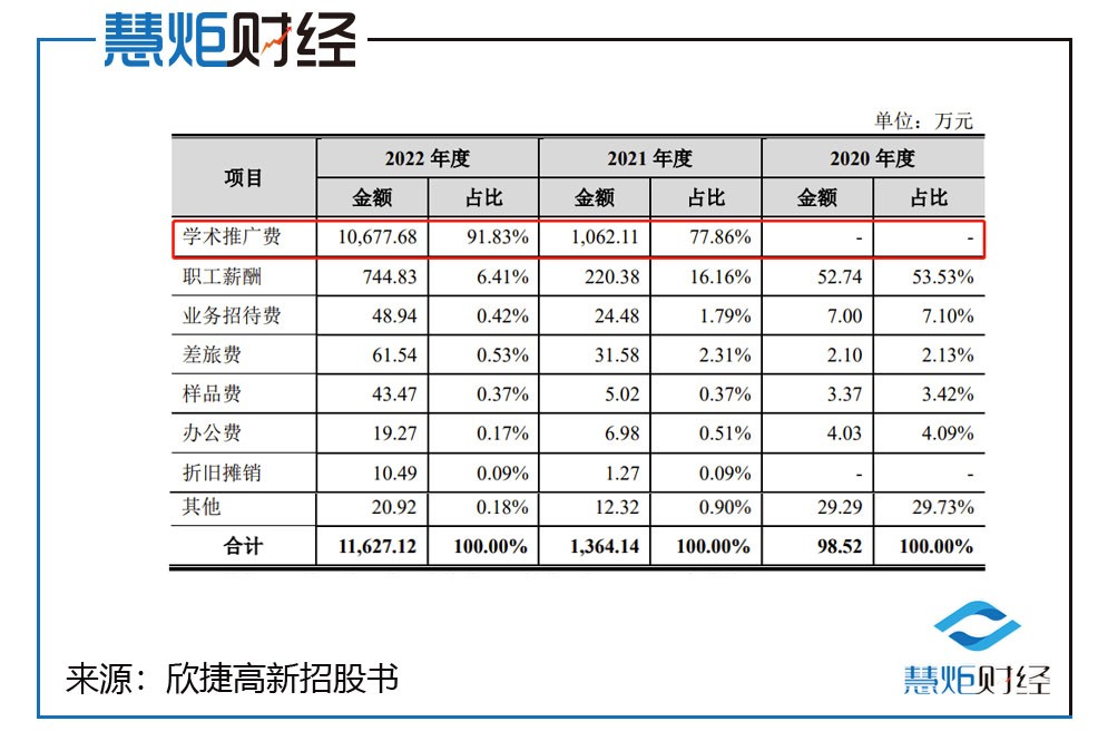 欣捷高新药业有限公司,欣捷高新技术