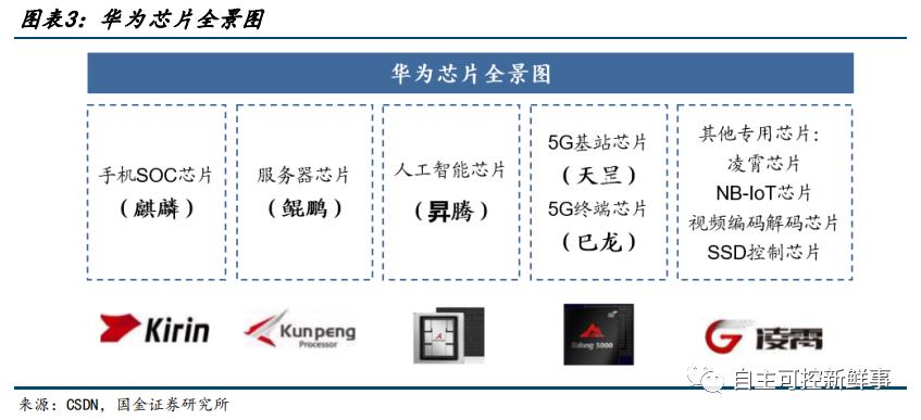 国产六大cpu,国产六大cpu上市公司排名