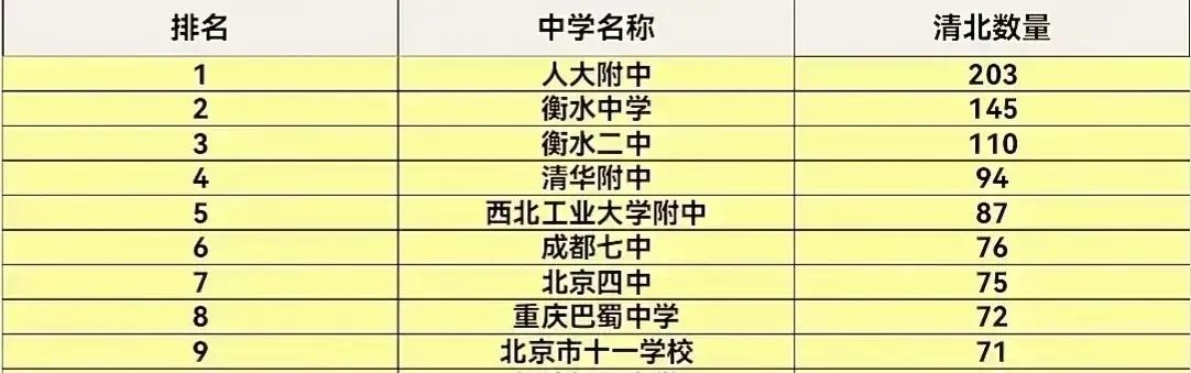 华中师大一附中全国第一,华中师范附中多厉害