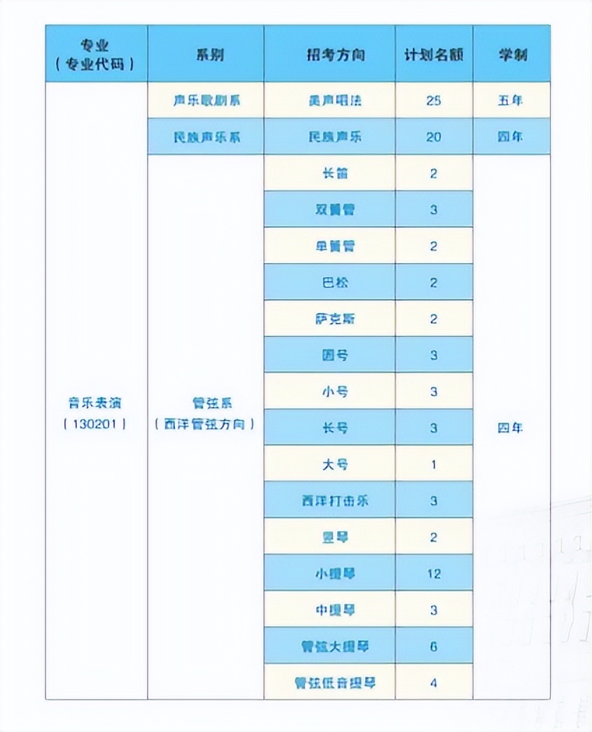 哈尔滨音乐学院录取分数,2023哈尔滨音乐学院录取分数线