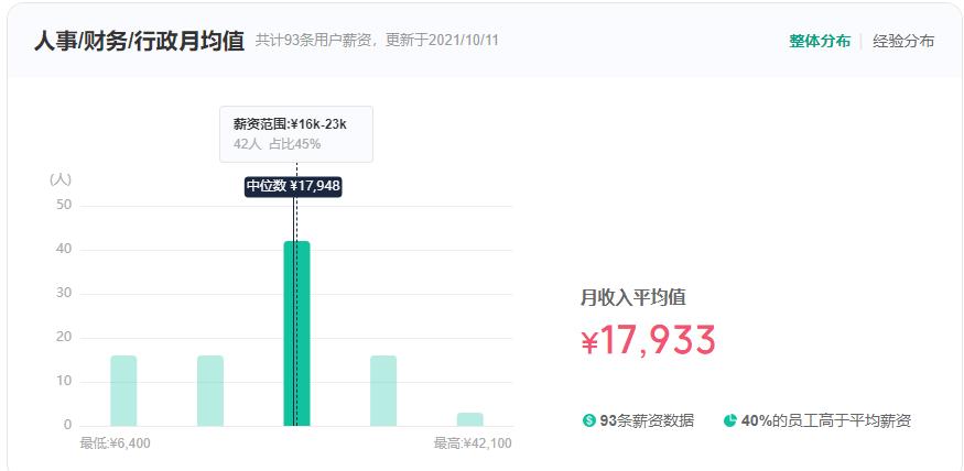 李佳琦公司招聘实习生信息,李佳琦在线招聘