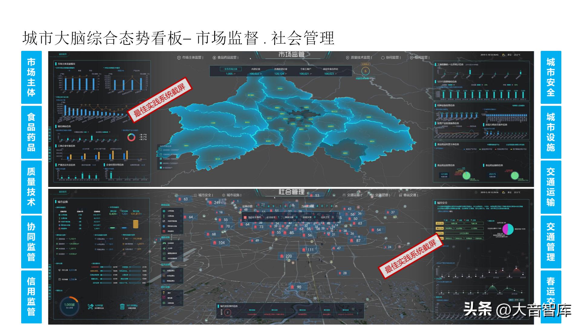 智慧城市架构图ppt,智慧城市数字孪生界面设计