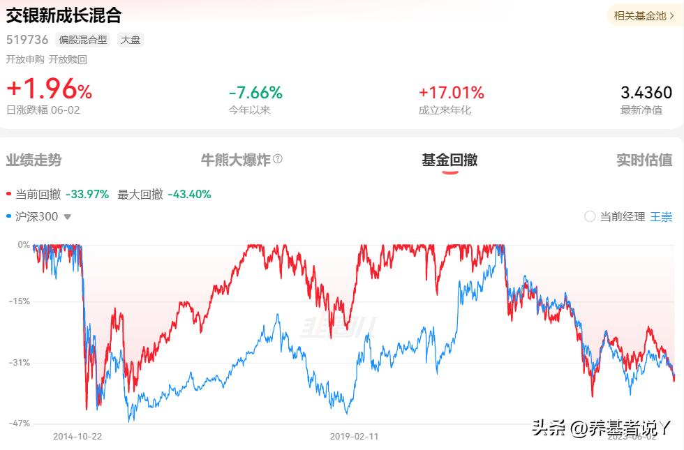 王崇：连续8年前50%，交银三剑客中唯一进入投委会的基金经理