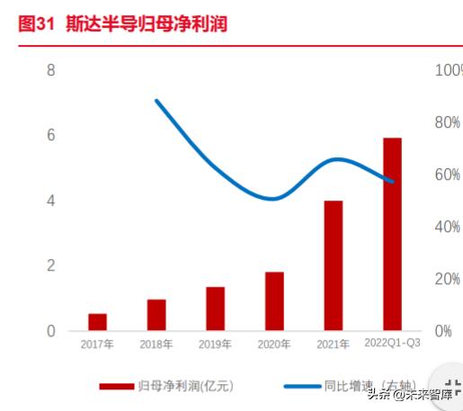 IGBT行业深度报告：借新能源大发展的东风，迎接IGBT的增长春天