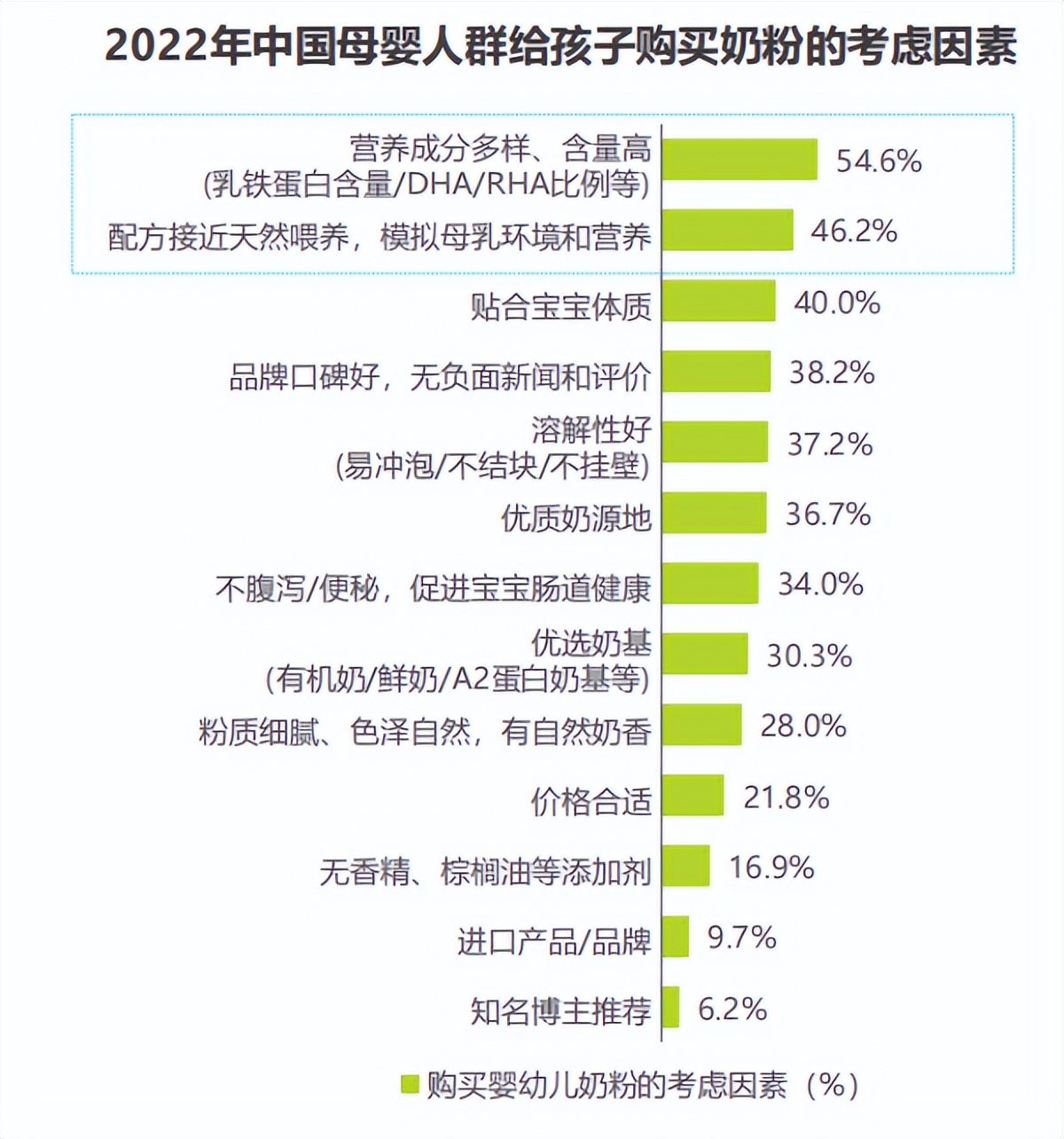 佳贝艾特羊奶粉市场占几成,澳优奶粉与佳贝艾特羊奶粉
