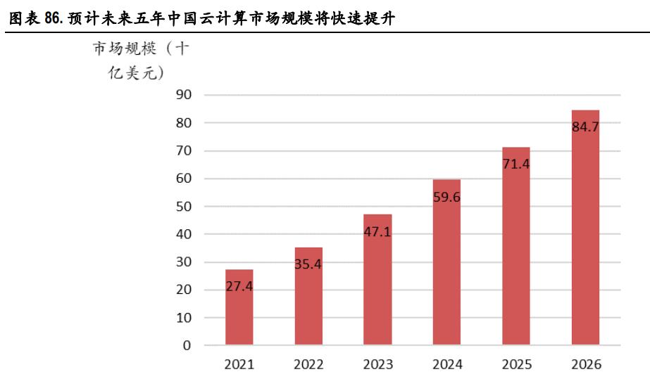 中国移动2023年一季报,移远通信2022年一季报