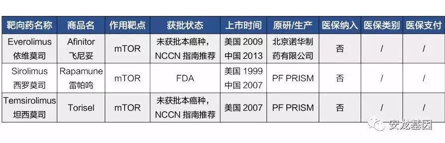 肿瘤靶向药物基因检测费用多少,肿瘤靶向药和化疗的区别