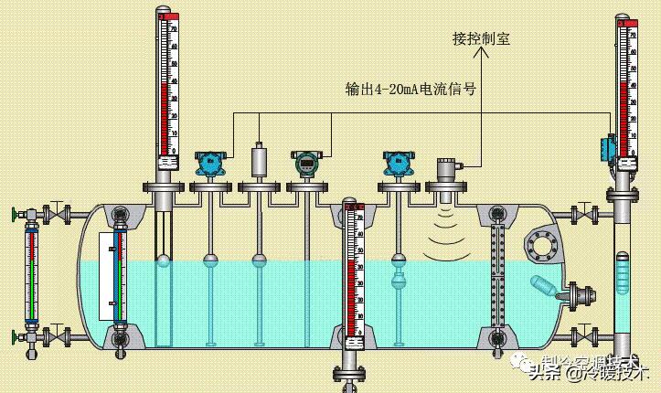 六种制冷的方法,各种制冷剂加注方法