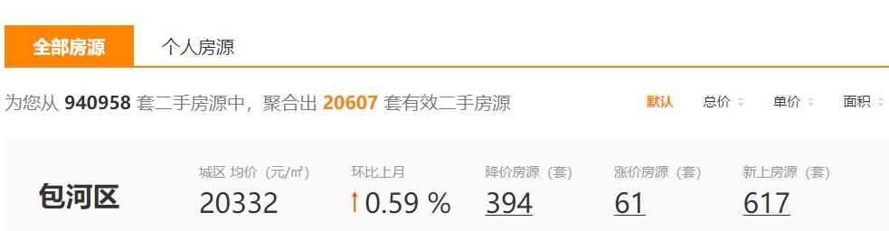 合肥市二手房挂牌量有多少,合肥二手房挂牌量激增意味着什么