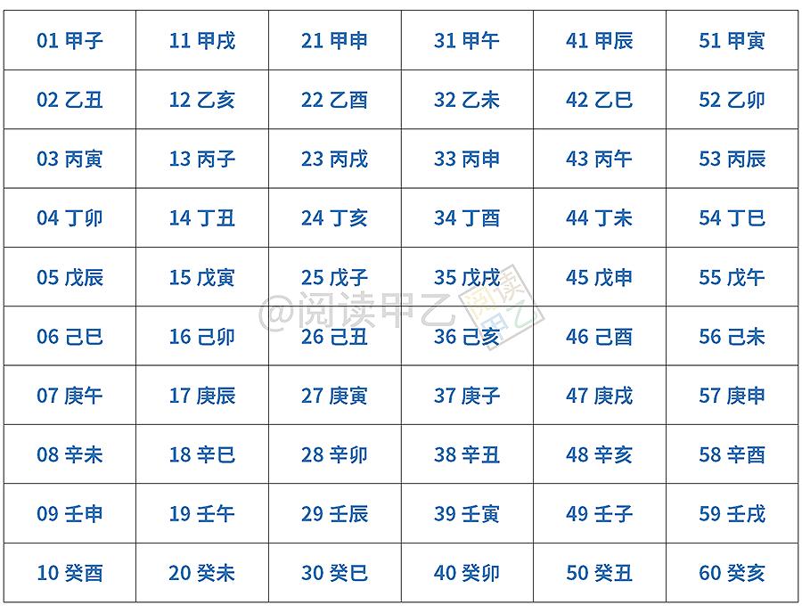 天干地支纪年纪月纪日是怎样的,干支纪日纪年