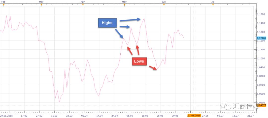 期货交易技巧图分析,期货交易数字分析法