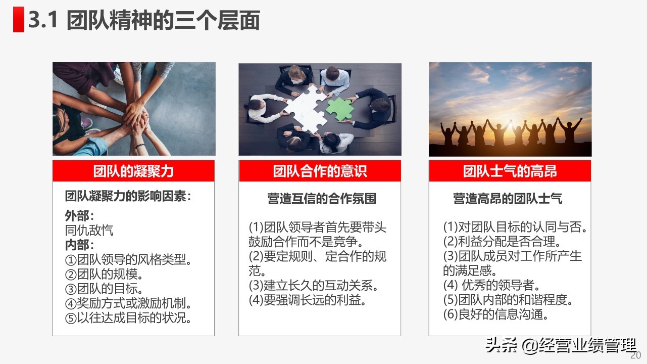 高绩效团队建设与管理心得,如何打造高绩效团队ppt