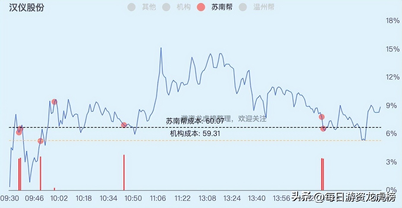 2023年11月15日游资交易明细,2023年11月13日游资交易明细图