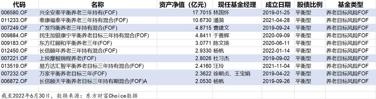 如果只买一只基金哪一个最值得买,110005这个基金可以长期持有吗